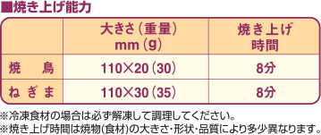 焼き上げ能力