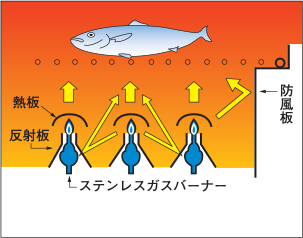 熱板タイプイメージ