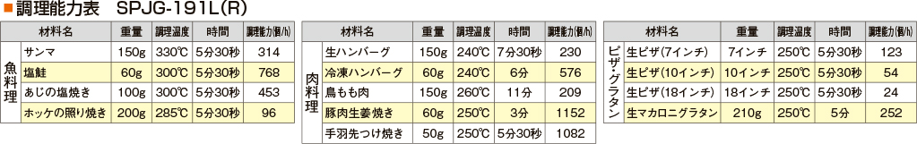 調理能力表