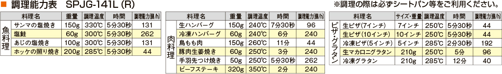 調理能力表