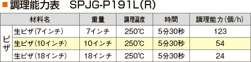 調理能力表